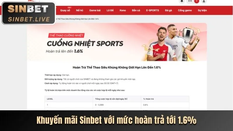 Khuyến mãi nạp lại hàng ngày 789cub Login